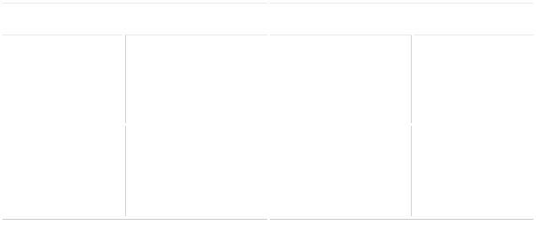 Tennis Court Layout
